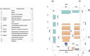 Лаборатория "Гидравлики и теплотехники" - fgospostavki.ru - Дмитров