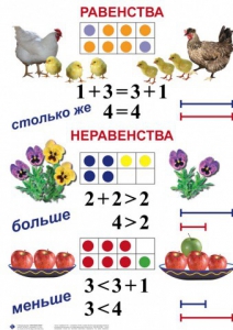 Комплект таблиц по математике для начальной школы. Математика 1 класс - fgospostavki.ru - Дмитров