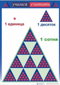 Приемы устных вычислений "Учимся считать" - fgospostavki.ru - Дмитров