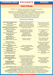 Таблица "Грамматика русского языка. Частица" (100х140 сантиметров, винил) - fgospostavki.ru - Дмитров