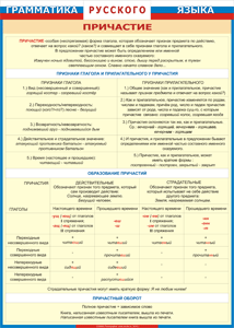 Таблица "Грамматика русского языка. Причастие" (100х140 сантиметров, винил) - fgospostavki.ru - Дмитров