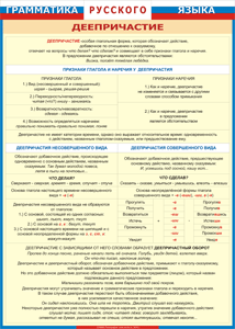 Таблица "Грамматика русского языка. Деепричастие" (100х140 сантиметров, винил) - fgospostavki.ru - Дмитров