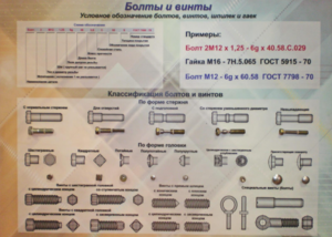 Планшет «Болты и винты» - fgospostavki.ru - Дмитров