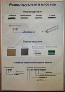 Планшет "Ремни плоские и круглые" - fgospostavki.ru - Дмитров