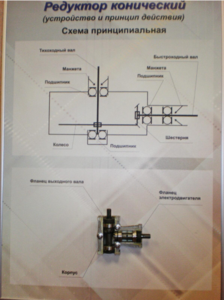 Планшет "Редуктор конический" - fgospostavki.ru - Дмитров