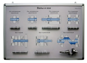 Планшет «Валы и оси» - fgospostavki.ru - Дмитров