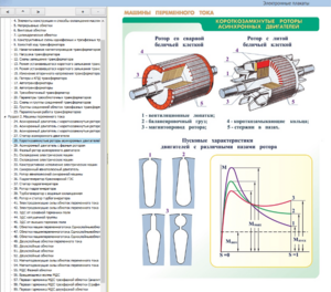 Электронные плакаты «Электрические машины» - fgospostavki.ru - Дмитров