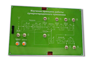 Сменная панель «Изучение принципа работы супергетеродинного приемника» - fgospostavki.ru - Дмитров