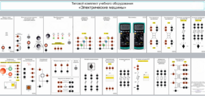Типовой комплект учебного оборудования «Электрические машины» - fgospostavki.ru - Дмитров