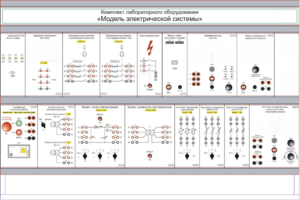 Комплект лабораторного оборудования «Модель электрической системы»  - fgospostavki.ru - Дмитров