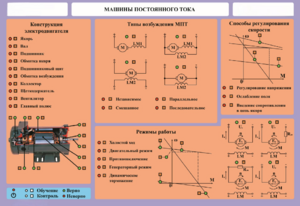 Стенд-планшет "Машины постоянного тока" - fgospostavki.ru - Дмитров