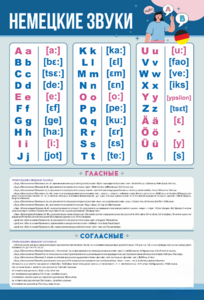 Стенд "Немецкий алфавит с транскрипцией" - fgospostavki.ru - Дмитров
