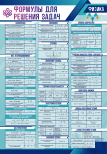 Стенд "Формулы для решения задач по физике" Вариант 1 - fgospostavki.ru - Дмитров