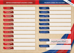 Фрагмент (демонстрационный) маркерный (двухсторонний) "Разбор по частям речи, разбор слова по составу и звуко-буквенный анализ слова" - fgospostavki.ru - Дмитров