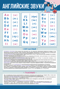 Стенд "Английский алфавит с транскрипцией" - fgospostavki.ru - Дмитров