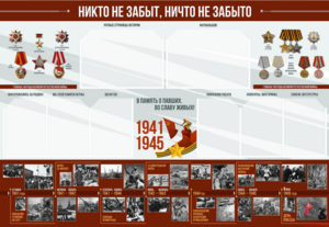 Стенд-уголок "Никто не забыт, ничто не забыто" - fgospostavki.ru - Дмитров