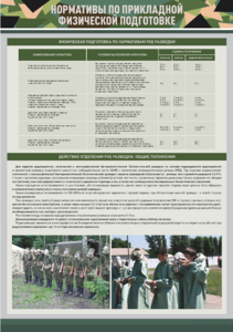 Стенд "Нормативы по прикладной физической подготовке, радиационной, химической и биологической разведке" - fgospostavki.ru - Дмитров