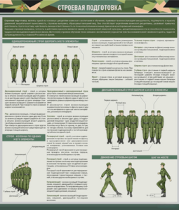 Стенд "Строевая подготовка" - fgospostavki.ru - Дмитров