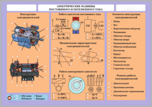 Комплект светодинамических планшетов по теме «Электротехника и основы электроники» - fgospostavki.ru - Дмитров