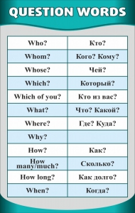 Стенд "Вопросительные слова" - fgospostavki.ru - Дмитров