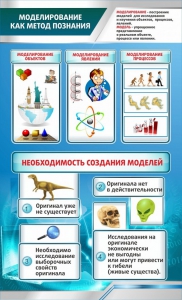 Стенд "Моделирование как метод познания" - fgospostavki.ru - Дмитров