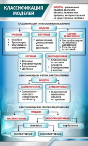 Стенд "Классификация моделей" - fgospostavki.ru - Дмитров