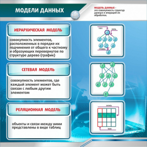 Стенд "Модели данных" - fgospostavki.ru - Дмитров