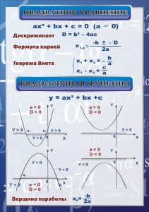 Стенд "Квадратное уравнение" Вариант 2 - fgospostavki.ru - Дмитров