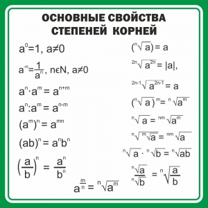 Стенд "Основные свойства степеней корней" - fgospostavki.ru - Дмитров