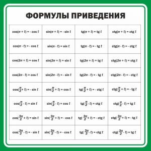 Стенд "Формулы приведения" - fgospostavki.ru - Дмитров