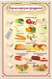 Стенд "Форма нарезки продуктов" - fgospostavki.ru - Дмитров