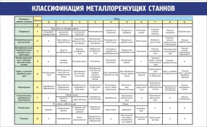 Стенд "Классификация металлорежущих станков" - fgospostavki.ru - Дмитров