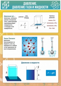 Стенд "Давление газа и жидкости" - fgospostavki.ru - Дмитров