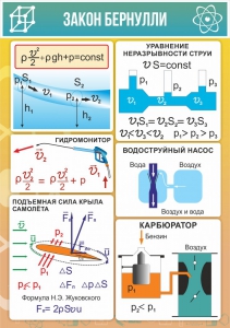 Стенд "Закон Бернулли" - fgospostavki.ru - Дмитров