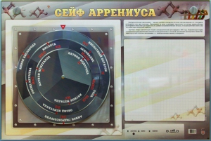 Интерактивный маркерный стенд "Сейф Аррениуса" - fgospostavki.ru - Дмитров