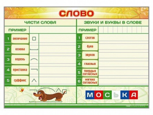 Магнитно-маркерный плакат по обучению грамоте "Слово" с набором магнитных карточек + методические рекомендации - fgospostavki.ru - Дмитров