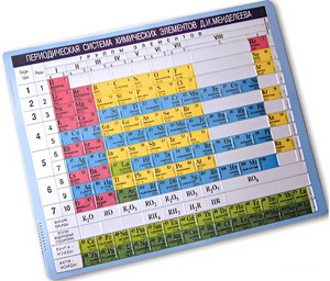 Пособие для незрячих – Таблица Менделеева - fgospostavki.ru - Дмитров