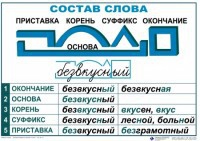 Комплект таблиц "Основные правила и понятия по русскому языку" - fgospostavki.ru - Дмитров