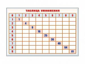 Фрагмент (демонстрационный) маркерный "Таблица умножения" - fgospostavki.ru - Дмитров