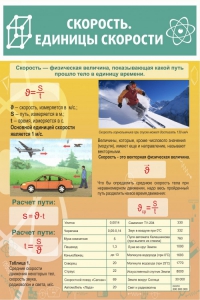 Стенд "Скорость. Единицы скорости" - fgospostavki.ru - Дмитров