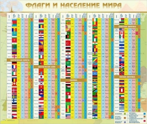 Стенд "Флаги и население мира" - fgospostavki.ru - Дмитров