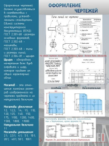 Стенд "Оформление чертежей" - fgospostavki.ru - Дмитров