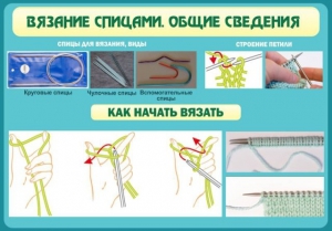 Стенд "Вязание спицами. Общие сведения" - fgospostavki.ru - Дмитров