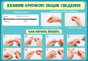 Стенд "Вязание крючком № 2" - fgospostavki.ru - Дмитров