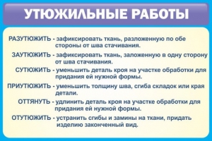 Стенд "Утюжильные работы" - fgospostavki.ru - Дмитров