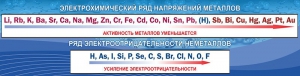 Стенд "Электрохимический ряд напряжений" - fgospostavki.ru - Дмитров