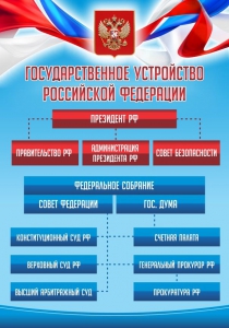 Стенд "Государственное устройство Российской Федерации" Вариант 1 - fgospostavki.ru - Дмитров