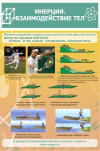 Стенд "Инерция. Взаимодействие тел" - fgospostavki.ru - Дмитров