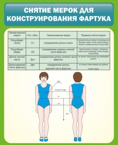Стенд "Снятие мерок для конструирования фартука" - fgospostavki.ru - Дмитров