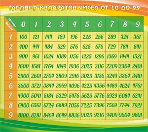 Стенд "Таблица квадратов" - fgospostavki.ru - Дмитров